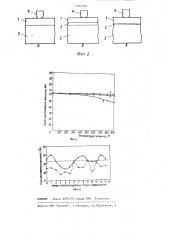 Способ определения адгезии ферромагнитных покрытий (патент 1182378)
