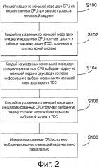 Способ начальной загрузки компьютерной системы с множеством центральных процессоров (патент 2630171)