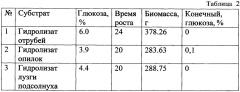 Способ утилизации целлюлозосодержащих отходов с получением побочного полезного продукта (патент 2645121)