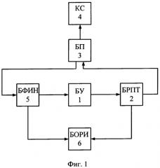 Способ измерения сопротивления изоляции электрических сетей (патент 2310873)