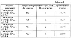 Способ очистки воды, в том числе нефтесодержащей, от соединений серы (патент 2632457)