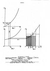 Способ определения осевого усилия предварительного натяга подшипников быстровращающегося двигателя (патент 1016710)
