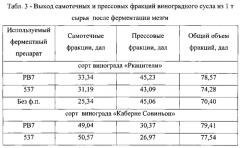 Новый рекомбинантный штамм (варианты) мицелиального гриба penicillium verruculosum и ферментный препарат (варианты), предназначенный для гидролиза плодово-ягодного сырья, и способ его получения (патент 2574206)