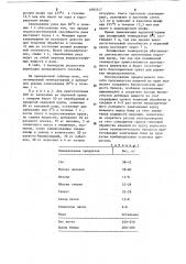 Способ приготовления овощной или фруктовой крупяной запеканки (патент 1093317)