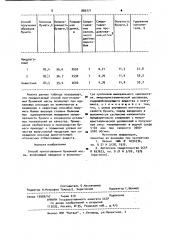 Способ приготовления бумажной массы (патент 889771)