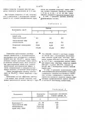 Состав для удаления лакокрасочных покрытий (патент 514878)