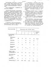 Способ изготовления огнеупорных изделий (патент 1255612)