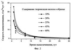 Способ обработки сернокислых аммонийных радиоактивных растворов и способ иммобилизации осадка, содержащего радионуклиды, в стеклокерамике (патент 2271587)