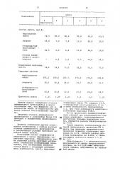 Шихта для выплавки силикомарганца (патент 1047982)