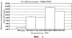 Фармакодинамические маркеры, индуцированные интерфероном альфа (патент 2527068)