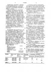 Полимерная композиция (патент 1142490)