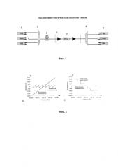 Волоконно-оптическая система связи (патент 2576667)