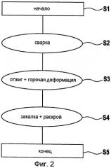 Плоская сварная заготовка из двух стальных листов (патент 2458769)