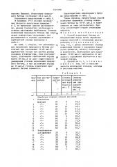 Способ извлечения битума (патент 1525190)