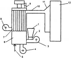 Способ сжигания низкореакционного топлива (патент 2616427)