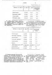 Способ очистки продуктов сжижения угля (патент 745369)