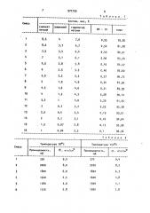 Состав для крепления неустойчивых пород (патент 977709)