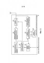 Устройство и способ распределения информации, и система распределения информации (патент 2596996)