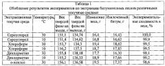 Системы и способы получения диметилсульфида из газифицированного кокса (патент 2667912)