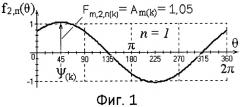 Способ определения начальной фазы колебания гармоники несинусоидального периодического электрического сигнала (патент 2534376)