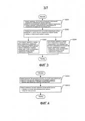 Системы и способы совместного использования данных изображений (патент 2609090)