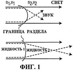 Система регулируемого преломления ультразвука и/или света (патент 2439715)