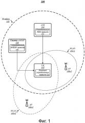 Технологии скоординированного применения выбора беспроводной сети и правил маршрутизации передаваемой информации (патент 2645722)