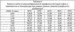 Системы и способы получения диметилсульфида из кислого газа (патент 2662811)