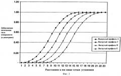 Линзы с постепенным увеличением оптической силы и изменяющимися профилями оптической силы (патент 2244951)