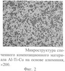 Шихта для антифрикционного композиционного материала на основе алюминия и спеченный антифрикционный композиционный материал на основе алюминия, полученный с ее использованием (патент 2359051)