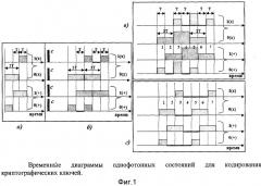 Способ кодирования и передачи криптографических ключей (патент 2302085)