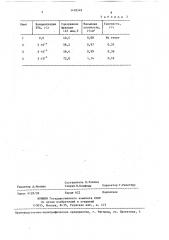 Электролит для получения медного порошка электролизом (патент 1418349)