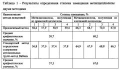 Способ определения степени замещения метилцеллюлозы ик-спектроскопией (патент 2611381)