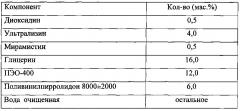 Фармацевтическая комбинированная композиция для местного и наружного применения на основе диоксидина (патент 2667974)
