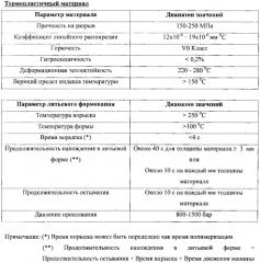 Бытовая газовая плита (патент 2556742)