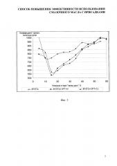 Способ повышения эффективности использования смазочного масла с присадками (патент 2624927)
