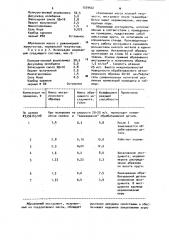 Масса для изготовления абразивного инструмента (патент 1079422)