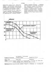 Способ останова гидроагрегата при сбросе нагрузки (патент 1574896)