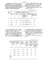 Керамическая шихта (патент 1331857)