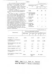 Сырьевая смесь для теплоизоляционного материала (патент 1106811)