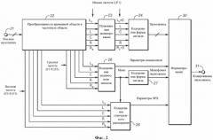 Гибридное кодирование многоканального звука (патент 2581782)