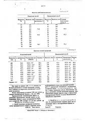 Способ получения сульфатной целлюлозы (патент 603722)