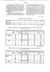 Способ очистки сточных вод предприятий мясной и молочной промышленности (патент 1810307)