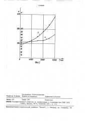 Способ диагностирования механизма (патент 1548688)