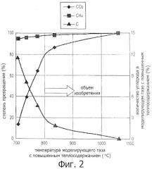 Способ и устройство для охлаждения отходящего газа (патент 2536123)