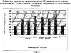 Применение мезопористых молекулярных сит в качестве селективных добавок для фильтрации дыма (патент 2337596)