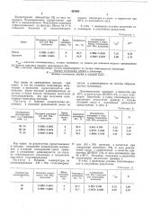 Способ получения сополимеров акрилонитрила (патент 429069)