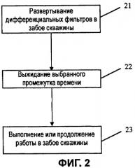 Дифференциальные фильтры для остановки воды во время добычи нефти (патент 2452554)