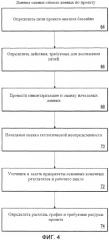 Способ и система проведения анализа геологического бассейна (патент 2491579)