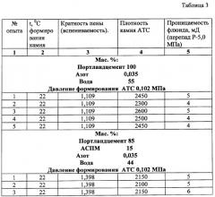 Облегченный тампонажный раствор (патент 2270329)